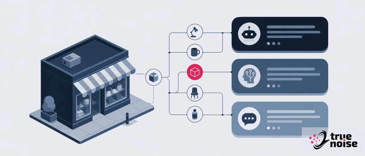 A shop's products flowing along connecting lines into three AI chat-assistant panels, with one product node highlighted.