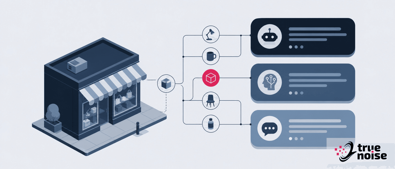 A shop's products flowing along connecting lines into three AI chat-assistant panels, with one product node highlighted.