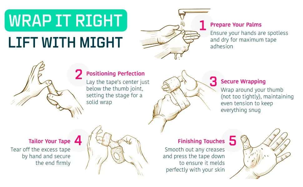 Illustrated five-step guide showing how to apply thumb tape, with hand drawings and short instructions